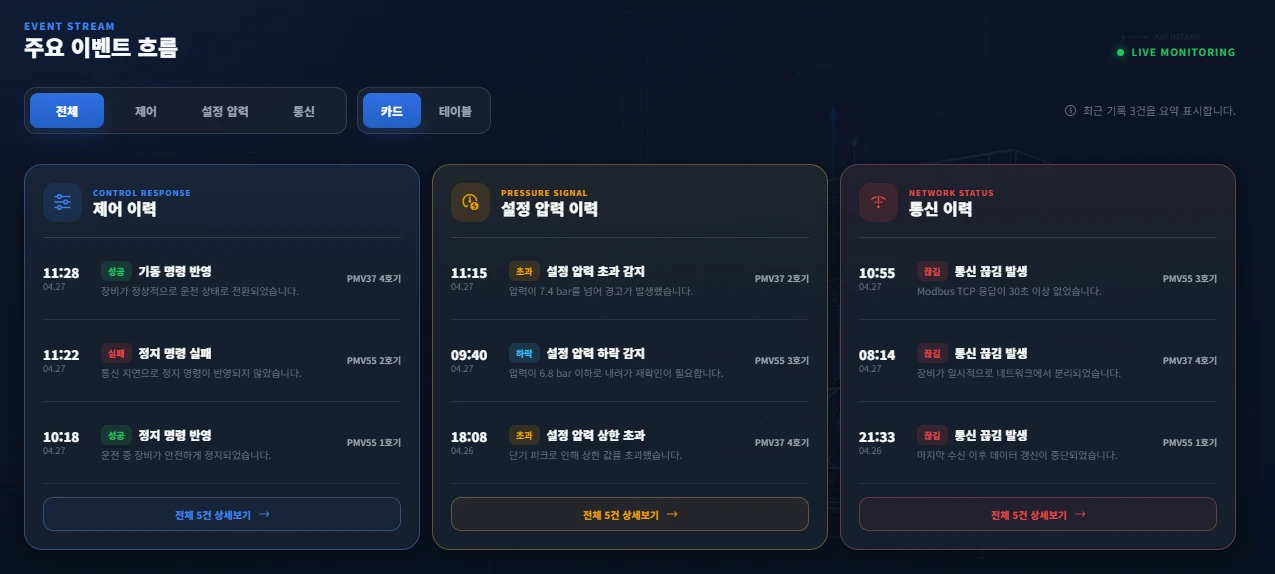 이상 알람 / 이벤트 로그