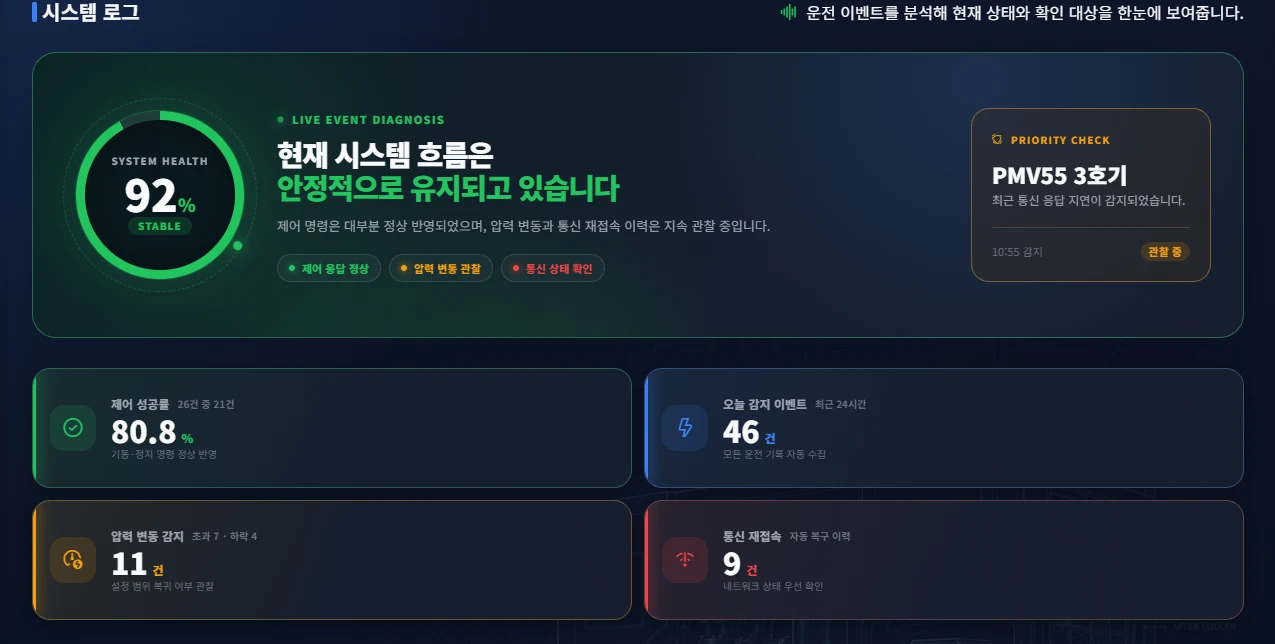 시스템 로그