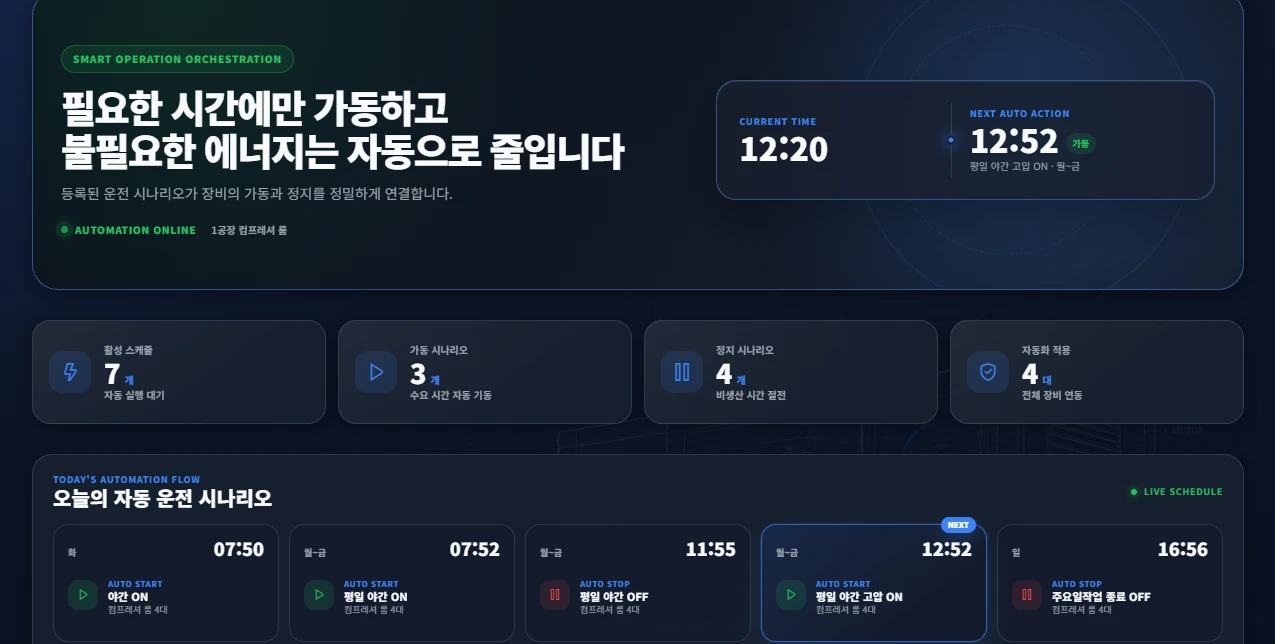 자동 운전 시나리오